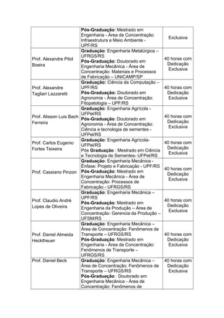 Pós-Graduação: Mestrado em
Engenharia - Área de Concentração:
Infraestrutura e Meio Ambiente -
UPF/RS
Exclusiva
Prof. Alexandre Pitol
Boeira
Graduação: Engenharia Metalúrgica –
UFRGS/RS
Pós-Graduação: Doutorado em
Engenharia Mecânica - Área de
Concentração: Materiais e Processos
de Fabricação – UNICAMP/SP
40 horas com
Dedicação
Exclusiva
Prof. Alexandre
Tagliari Lazzaretti
Graduação: Ciência da Computação –
UPF/RS
Pós-Graduação: Doutorado em
Agronomia - Área de Concentração:
Fitopatologia – UPF/RS
40 horas com
Dedicação
Exclusiva
Prof. Alisson Luis Bach
Ferreira
Graduação: Engenharia Agrícola -
UFPel/RS
Pós-Graduação: Doutorado em
Agronomia - Área de Concentração:
Ciência e tecnologia de sementes -
UFPel/RS
40 horas com
Dedicação
Exclusiva
Prof. Carlos Eugenio
Fortes Teixeira
Graduação: Engenharia Agrícola-
UFPel/RS
Pós Graduação : Mestrado em Ciência
e Tecnologia de Sementes- UFPel/RS
40 horas com
Dedicação
Exclusiva
Prof. Cassiano Pinzon
Graduação: Engenharia Mecânica -
Ênfase: Projeto e Fabricação - UPF/RS
Pós-Graduação: Mestrado em
Engenharia Mecânica - Área de
Concentração: Processos de
Fabricação - UFRGS/RS
40 horas com
Dedicação
Exclusiva
Prof. Claudio André
Lopes de Oliveira
Graduação: Engenharia Mecânica –
UPF/RS
Pós-Graduação: Mestrado em
Engenharia da Produção – Área de
Concentração: Gerencia da Produção –
UFSM/RS
40 horas com
Dedicação
Exclusiva
Prof. Daniel Almeida
Hecktheuer
Graduação: Engenharia Mecânica –
Área de Concentração: Fenômenos de
Transporte – UFRGS/RS
Pós-Graduação: Mestrado em
Engenharia - Área de Concentração:
Fenômenos de Transporte –
UFRGS/RS
40 horas com
Dedicação
Exclusiva
Prof. Daniel Beck Graduação: Engenharia Mecânica –
Área de Concentração: Fenômenos de
Transporte – UFRGS/RS
Pós-Graduação : Doutorado em
Engenharia Mecânica - Área de
Concentração: Fenômenos de
40 horas com
Dedicação
Exclusiva
 