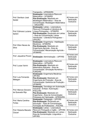 Transporte – UFRGS/RS
Prof. Denilson José
Seidel
Graduação: Licenciatura Plena em
Matemática – UFSM/RS
Pós-Graduação: Mestrado em
Modelagem Matemática – Área de
Concentração: Modelagem Matemática
– UNIJUÍ/RS
40 horas com
Dedicação
Exclusiva
Prof. Edimara Luciana
Sartori
Graduação: Letras – Licenciatura
Plena em Português e Literatura de
Língua Portuguesa – UFSM/RS
Pós-Graduação: Doutorado em Letras
– Área de Concentração: Letras
Vernáculas – Literatura Portuguesa –
UFRJ/RJ
40 horas com
Dedicação
Exclusiva
Prof. Elton Neves da
Silva
Graduação: Engenharia - Habilitação:
Mecânica - UFSM/RS.
Pós-Graduação: Mestrado em
Engenharia Agrícola - Área de
Concentração: Mecanização Agrícola -
UFSM/RS.
40 horas com
Dedicação
Exclusiva
Prof. Jaqueline Pinzon Graduação: Administração – UPF/RS
40 horas com
Dedicação
Exclusiva
Prof. Lucas Vanini
Graduação: Licenciatura Plena em
Matemática – UFPel/RS
Pós-Graduação: Mestrado em
Matemática Aplicada – Área de
Concentração: Simulação Numérica –
FURG/RS
40 horas com
Dedicação
Exclusiva
Prof. Luis Fernando
Melegari
Graduação: Engenharia Mecânica
UPF/RS
Pós-Graduação: Mestrado em
Engenharia de Produção - Área de
Concentração: Gerência da Produção -
UFSM/RS
40 horas com
Dedicação
Exclusiva
Prof. Marcos Giovane
de Quevedo Rijo
Graduação: Tecnólogo em Automação
Industrial - Ênfase: Automação -
IFSUL/RS
Pós-Graduação: Mestrado em
Engenharia - Área de Concentração:
Processos de Fabricação - UFRGS/RS
40 horas com
Dedicação
Exclusiva
Prof. Maria Carolina
Fortes
Graduação: Pedagogia – UPF/RS
Pós-Graduação: Doutorado em
Educação – Área de Concentração:
Formação de Professores – PUC/RS
40 horas com
Dedicação
Exclusiva
Prof. Roberta Macedo
Ciocari
Graduação: Letras – Licenciatura
Plena em Português e Inglês – UPF/RS
Pós-Graduação: Mestrado em Letras –
Área de Concentração: Linguística –
UPF/RS
40 horas com
Dedicação
Exclusiva
 