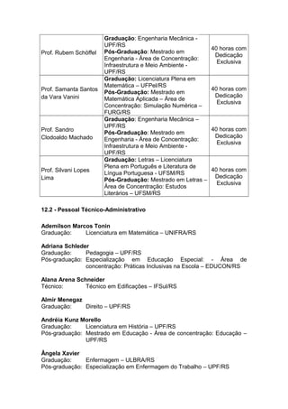 Prof. Rubem Schöffel
Graduação: Engenharia Mecânica -
UPF/RS
Pós-Graduação: Mestrado em
Engenharia - Área de Concentração:
Infraestrutura e Meio Ambiente -
UPF/RS
40 horas com
Dedicação
Exclusiva
Prof. Samanta Santos
da Vara Vanini
Graduação: Licenciatura Plena em
Matemática – UFPel/RS
Pós-Graduação: Mestrado em
Matemática Aplicada – Área de
Concentração: Simulação Numérica –
FURG/RS
40 horas com
Dedicação
Exclusiva
Prof. Sandro
Clodoaldo Machado
Graduação: Engenharia Mecânica –
UPF/RS
Pós-Graduação: Mestrado em
Engenharia - Área de Concentração:
Infraestrutura e Meio Ambiente -
UPF/RS
40 horas com
Dedicação
Exclusiva
Prof. Silvani Lopes
Lima
Graduação: Letras – Licenciatura
Plena em Português e Literatura de
Língua Portuguesa - UFSM/RS
Pós-Graduação: Mestrado em Letras –
Área de Concentração: Estudos
Literários – UFSM/RS
40 horas com
Dedicação
Exclusiva
12.2 - Pessoal Técnico-Administrativo
Ademilson Marcos Tonin
Graduação: Licenciatura em Matemática – UNIFRA/RS
Adriana Schleder
Graduação: Pedagogia – UPF/RS
Pós-graduação: Especialização em Educação Especial: - Área de
concentração: Práticas Inclusivas na Escola – EDUCON/RS
Alana Arena Schneider
Técnico: Técnico em Edificações – IFSul/RS
Almir Menegaz
Graduação: Direito – UPF/RS
Andréia Kunz Morello
Graduação: Licenciatura em História – UPF/RS
Pós-graduação: Mestrado em Educação - Área de concentração: Educação –
UPF/RS
Ângela Xavier
Graduação: Enfermagem – ULBRA/RS
Pós-graduação: Especialização em Enfermagem do Trabalho – UPF/RS
 
