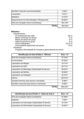 Sanitário masculino para terceirizados 3.42m²
Lavanderia 4.81m²
Refeitório 15.27m²
Departamento de Administração e Planejamento 69.96m²
Área de circulação interna (corredores) 154.73m²
TOTAL 920.00m²
Biblioteca
•Equipamentos:
Ar condicionado tipo Split 06 un.
Mesas individuais de estudo 9 un.
Mesas de estudo em grupo 6 un.
Salas de estudo em grupo 6 un.
Acervo bibliográfico 3.212 un.
Computadores disponíveis aos alunos 10 un.
•Destaque:
Programa informatizado de consulta e gerenciamento do acervo
Identificação da área (Prédio 2 - Oficina) Área - m²
Área de circulação interna (corredores) 27.10m²
Ferramentaria 23.52m²
Laboratório de Afiação 18.71m²
Laboratório de CNC 84.71m²
Laboratório de Metrologia (Capacidade 50 alunos) 98.42m²
Laboratório de Retífica 26.88m²
Laboratório de Soldagem 45.27m²
Oficina 240.67m²
Sanitário feminino para alunos e servidores 8.06m²
Sanitário masculino para alunos e servidores 8.06m²
TOTAL 648.25m²
Identificação da área (Prédio 3 – Salas de Aula I) Área - m²
Área de circulação interna (corredores) 91.94m²
Depósito 7.80m²
Laboratório de Automação (Capacidade 25 alunos) 43.72m²
Laboratório de Eletricidade (Capacidade 25 alunos) 43.64m²
 