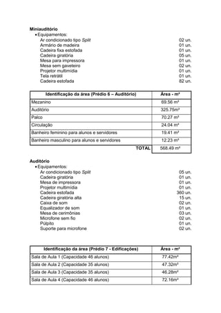 Miniauditório
•Equipamentos:
Ar condicionado tipo Split 02 un.
Armário de madeira 01 un.
Cadeira fixa estofada 01 un.
Cadeira giratória 05 un.
Mesa para impressora 01 un.
Mesa sem gaveteiro 02 un.
Projetor multimídia 01 un.
Tela retrátil 01 un.
Cadeira estofada 82 un.
Identificação da área (Prédio 6 – Auditório) Área - m²
Mezanino 69.56 m²
Auditório 325.75m²
Palco 70.27 m²
Circulação 24.04 m²
Banheiro feminino para alunos e servidores 19.41 m²
Banheiro masculino para alunos e servidores 12.23 m²
TOTAL 568.49 m²
Auditório
•Equipamentos:
Ar condicionado tipo Split 05 un.
Cadeira giratória 01 un.
Mesa de impressora 01 un.
Projetor multimídia 01 un.
Cadeira estofada 360 un.
Cadeira giratória alta 15 un.
Caixa de som 02 un.
Equalizador de som 01 un.
Mesa de cerimônias 03 un.
Microfone sem fio 02 un.
Púlpito 01 un.
Suporte para microfone 02 un.
Identificação da área (Prédio 7 - Edificações) Área - m²
Sala de Aula 1 (Capacidade 46 alunos) 77.42m²
Sala de Aula 2 (Capacidade 35 alunos) 47.32m²
Sala de Aula 3 (Capacidade 35 alunos) 46.28m²
Sala de Aula 4 (Capacidade 46 alunos) 72.16m²
 