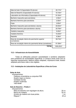 Sala de Aula 5 (Capacidade 30 alunos) 40.17m²
Sala de Desenho (Capacidade 42 alunos) 72.16m²
Laboratório de Informática (Capacidade 44 alunos) 81.05m²
Banheiro masculino para servidores 2.55m²
Banheiro feminino para servidores 2.55m²
Copa 2.65m²
Banheiro masculino para servidores e alunos 20.00m²
Banheiro feminino para servidores e alunos 20.78m²
Vestiário masculino 9.45m²
Vestiário feminino 10.40m²
Depósito 9.36m²
Área de circulação interna do pavimento superior
(corredores)
58.73m²
Área de circulação interna do pavimento térreo (corredores) 61.58m²
TOTAL 1404,45m²
13.2 – Infraestrutura de Acessibilidade
Todas as edificações possuem acessibilidade e sanitários adaptados
para portadores de necessidades específicas. O Campus ainda conta com os
seguintes equipamentos: telefone público adaptado, impressora braile, teclado
adaptado para baixa visão e dois regletes.
13.3 - Instalações de Laboratórios Específicos à Área do Curso
Salas de Aula
•Equipamentos:
Cadeiras universitárias ou conjuntos FDE
Quadro negro ou branco
Ventilador de teto
Projetor multimídia
Tela retrátil
Sala de Desenho – Prédio 3
•Equipamentos:
Mesa de desenho com regulagem de altura. 20 un.
Banco em madeira. 20 un.
Armário de madeira com duas portas. 1 un.
Réguas T 20 un
 