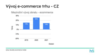 zdroj: Heureka ecommerce insider
Vývoj e-commerce trhu - CZ
 