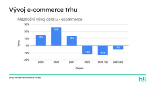 zdroj: Heureka ecommerce insider
Vývoj e-commerce trhu
 