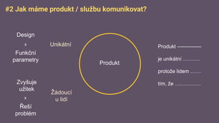 #2 Jak máme produkt / službu komunikovat?
Produkt
Unikátní
Design
Funkční
parametry
Žádoucí
u lidí
Řeší
problém
Zvyšuje
užitek
x
x
Produkt —-----------
je unikátní ……….
protože lidem ……
tím, že ……………
 