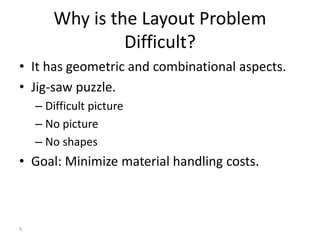 Maching Layout Problem Process Planning & Cost Estimation - Cellular Manufacturing | PPT