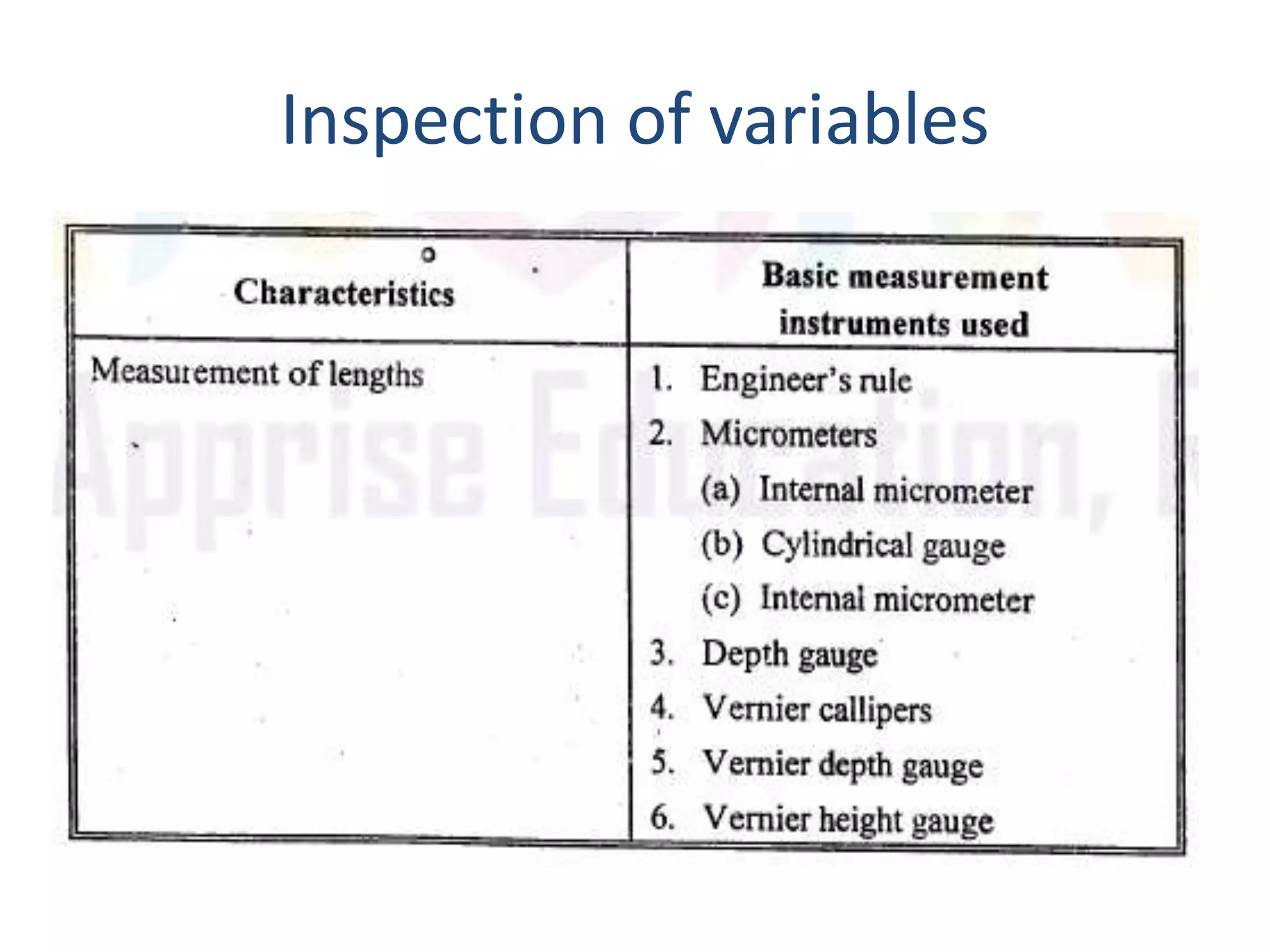 Inspection of variables
 