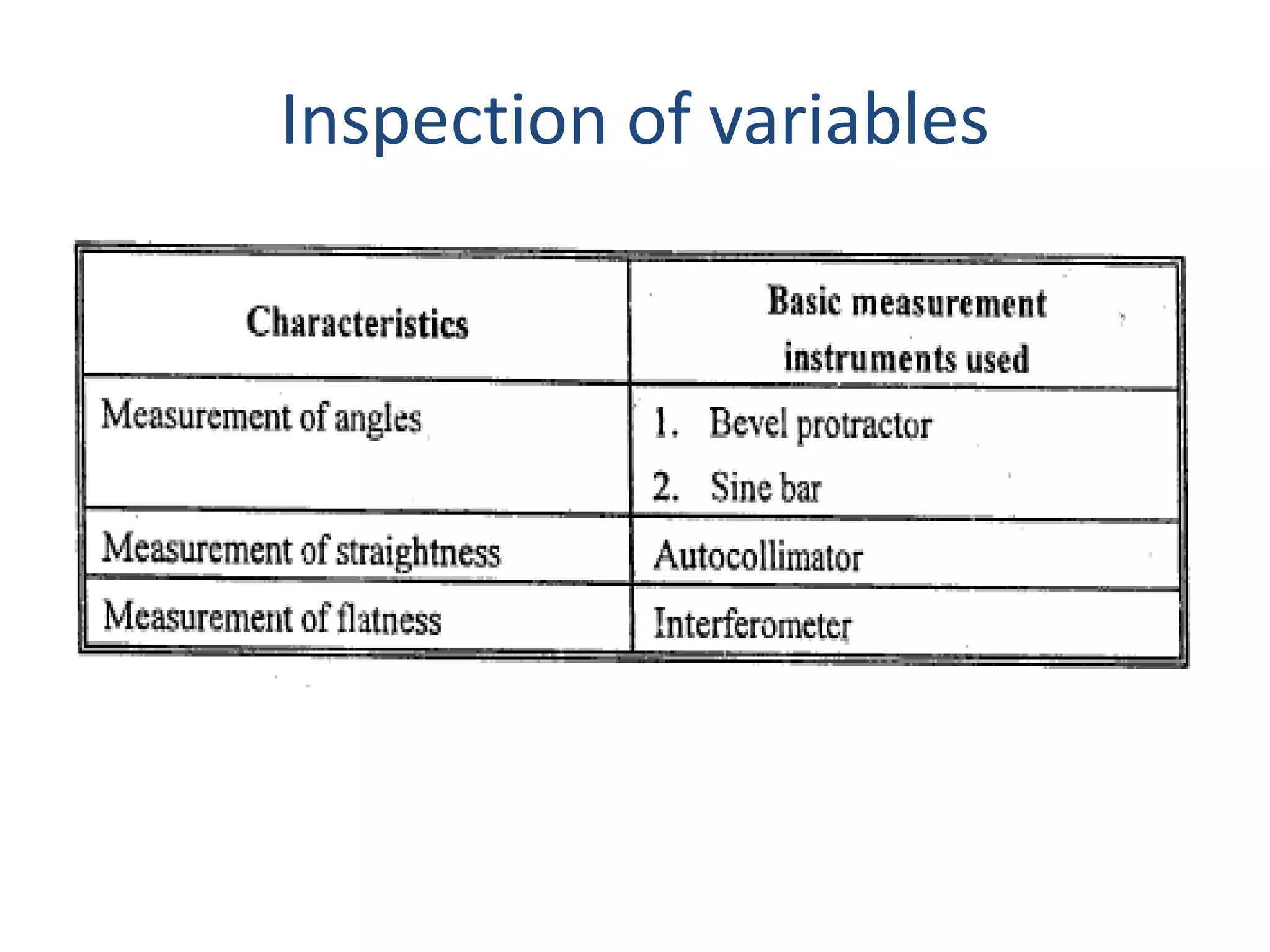 Inspection of variables
 