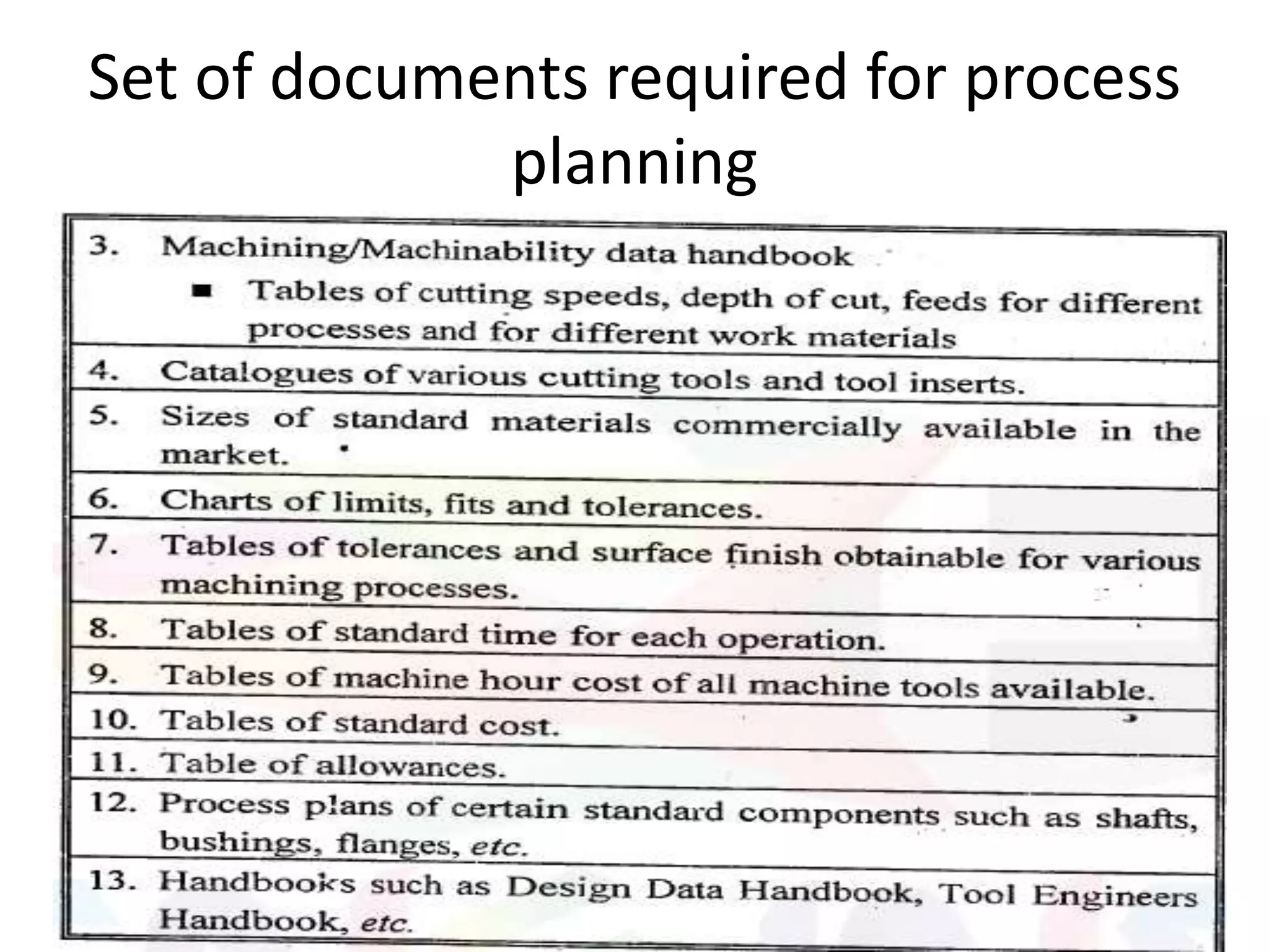 Set of documents required for process
planning
 