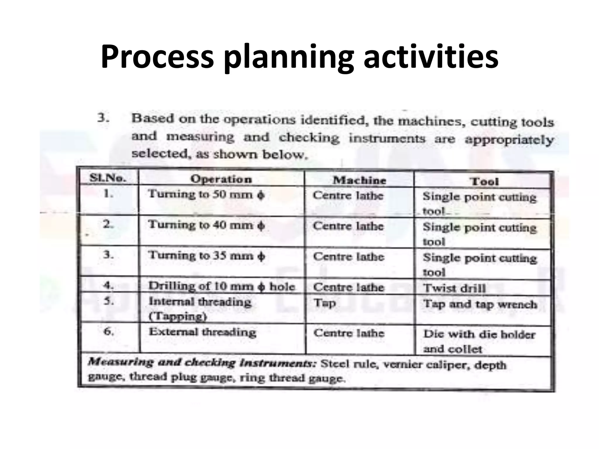 Process planning activities
 