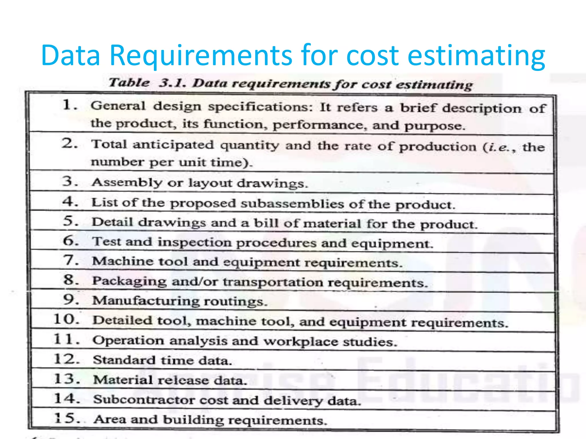 Data Requirements for cost estimating
 