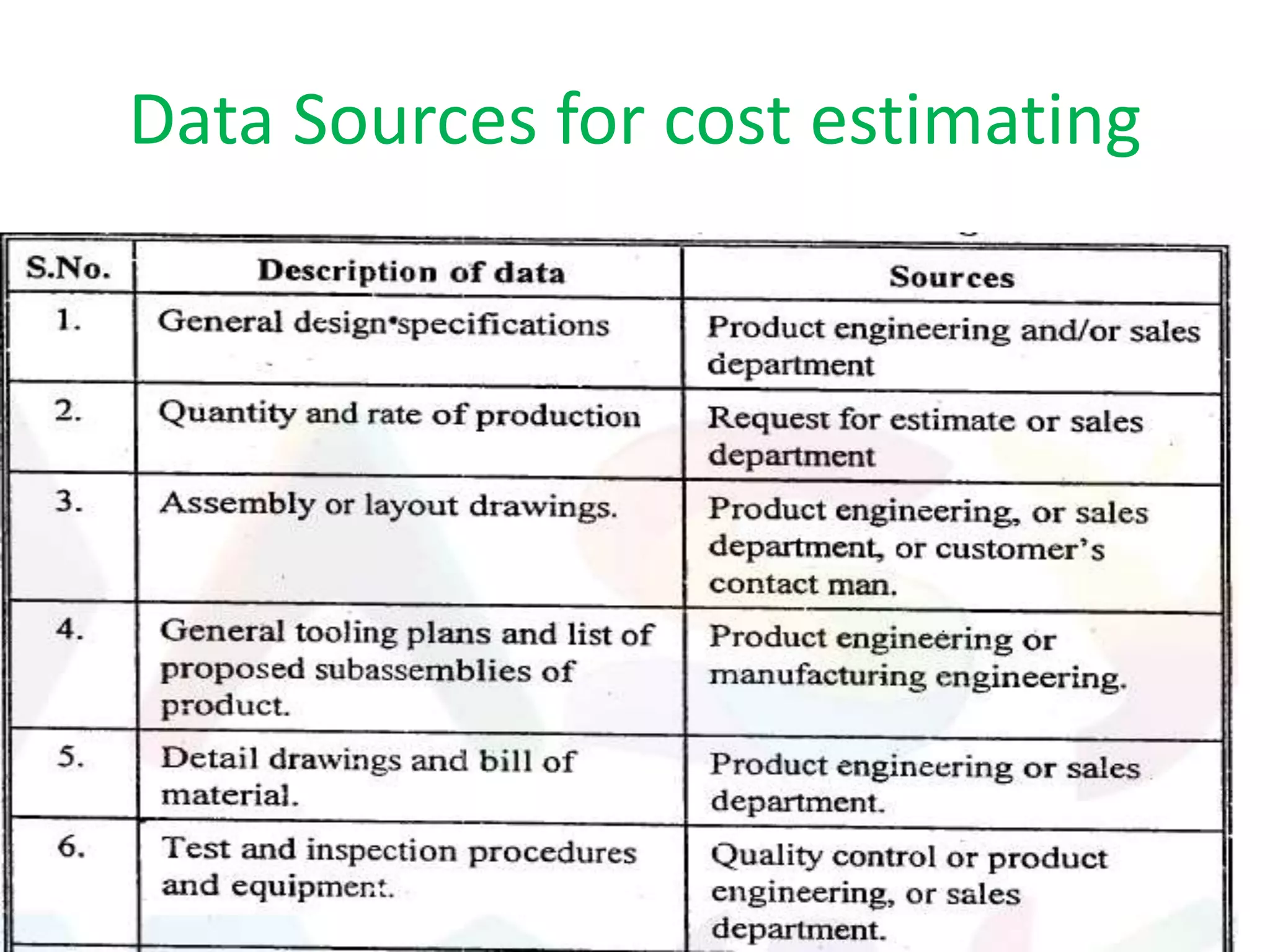 Data Sources for cost estimating
 