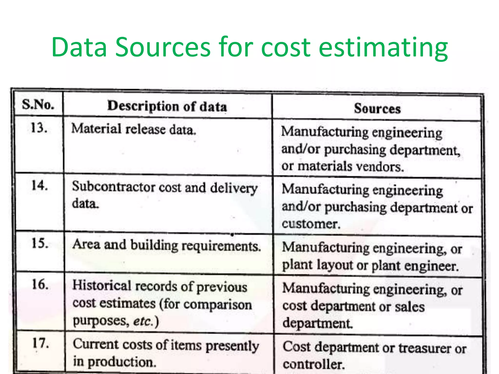 Data Sources for cost estimating
 