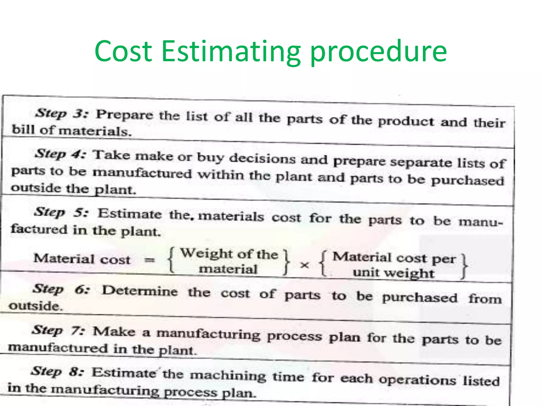 Cost Estimating procedure
 