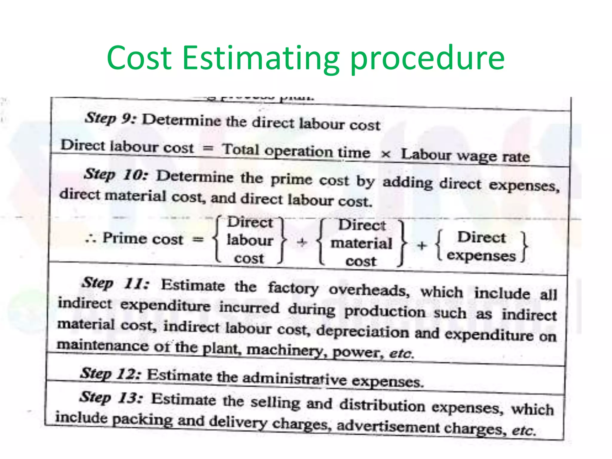 Cost Estimating procedure
 