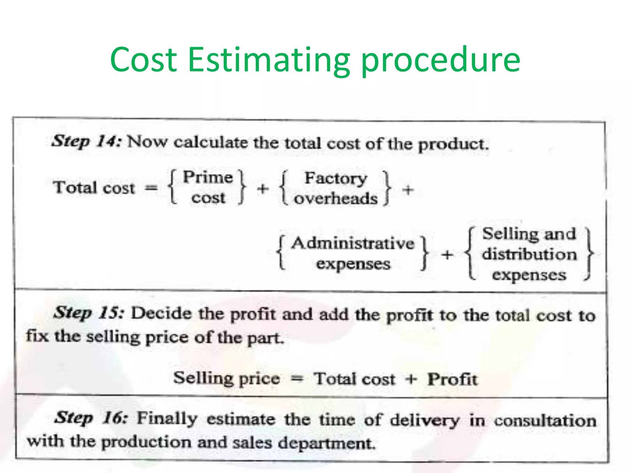 Cost Estimating procedure
 