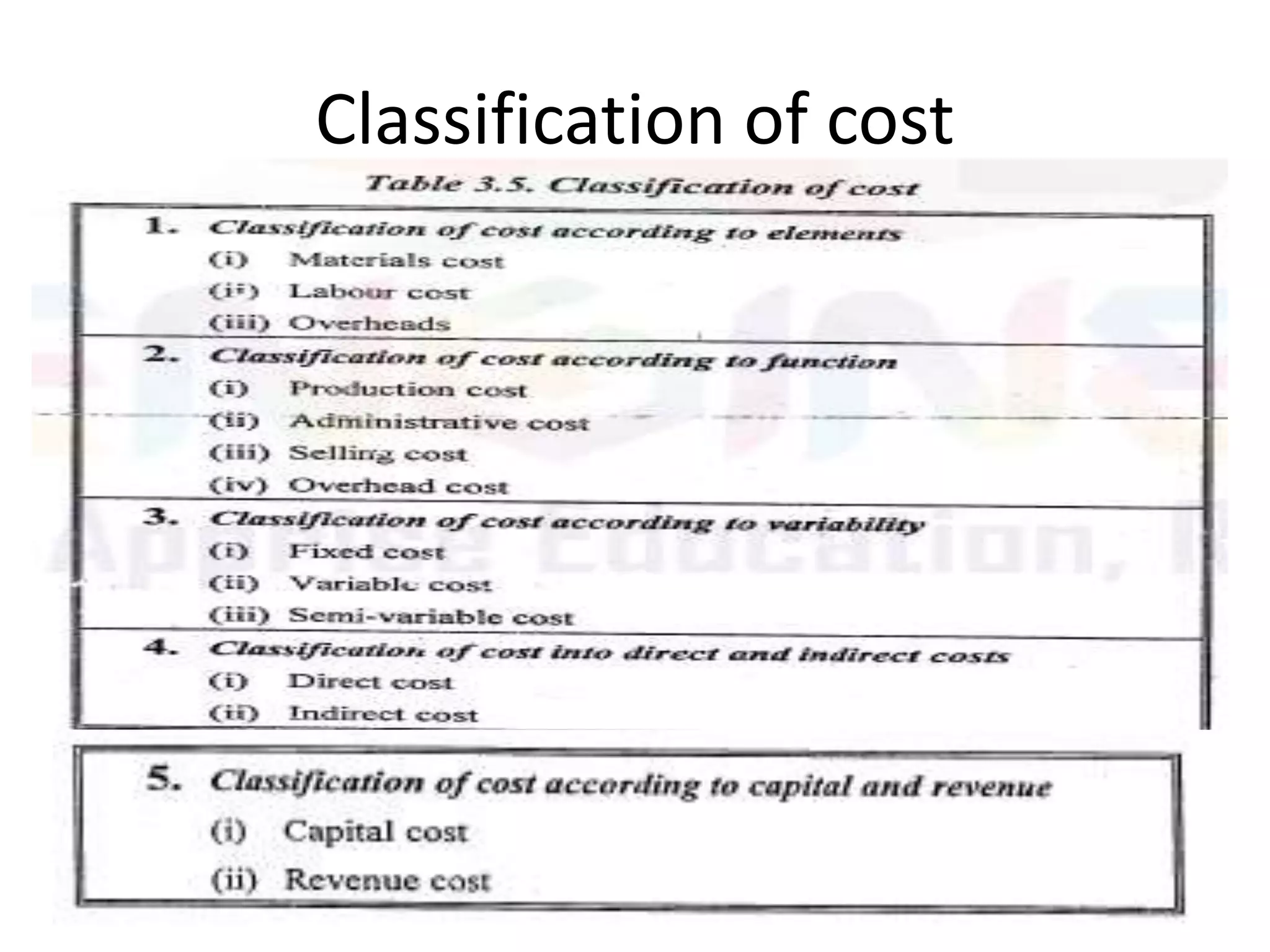 Classification of cost
 