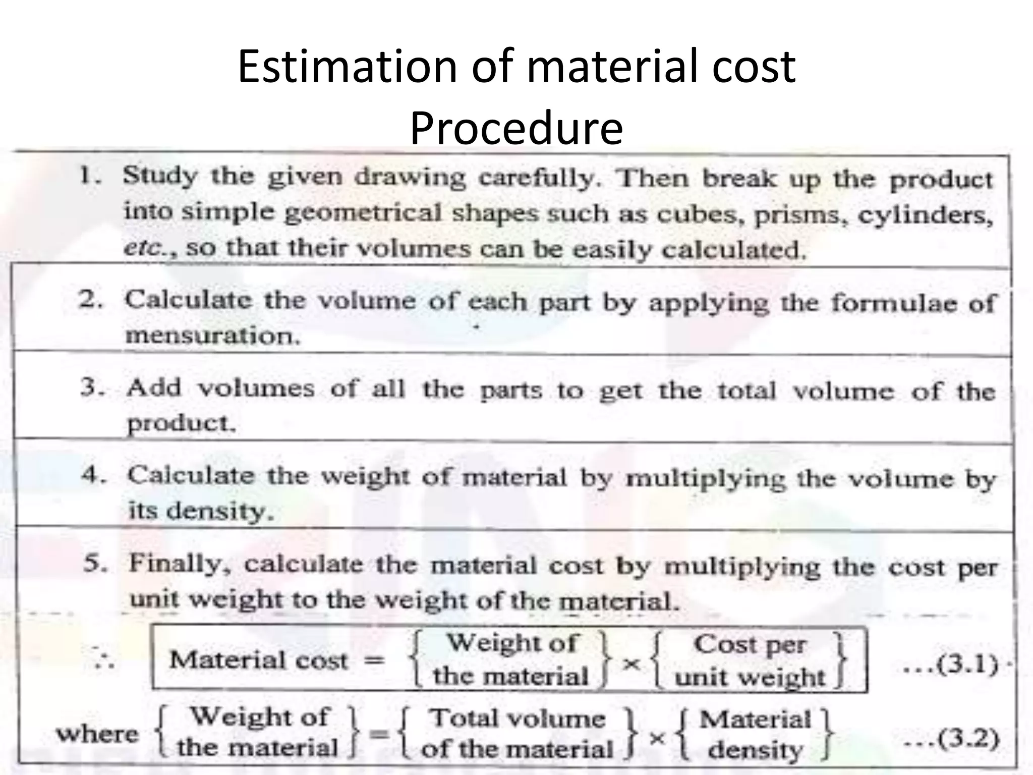 Estimation of material cost
Procedure
 