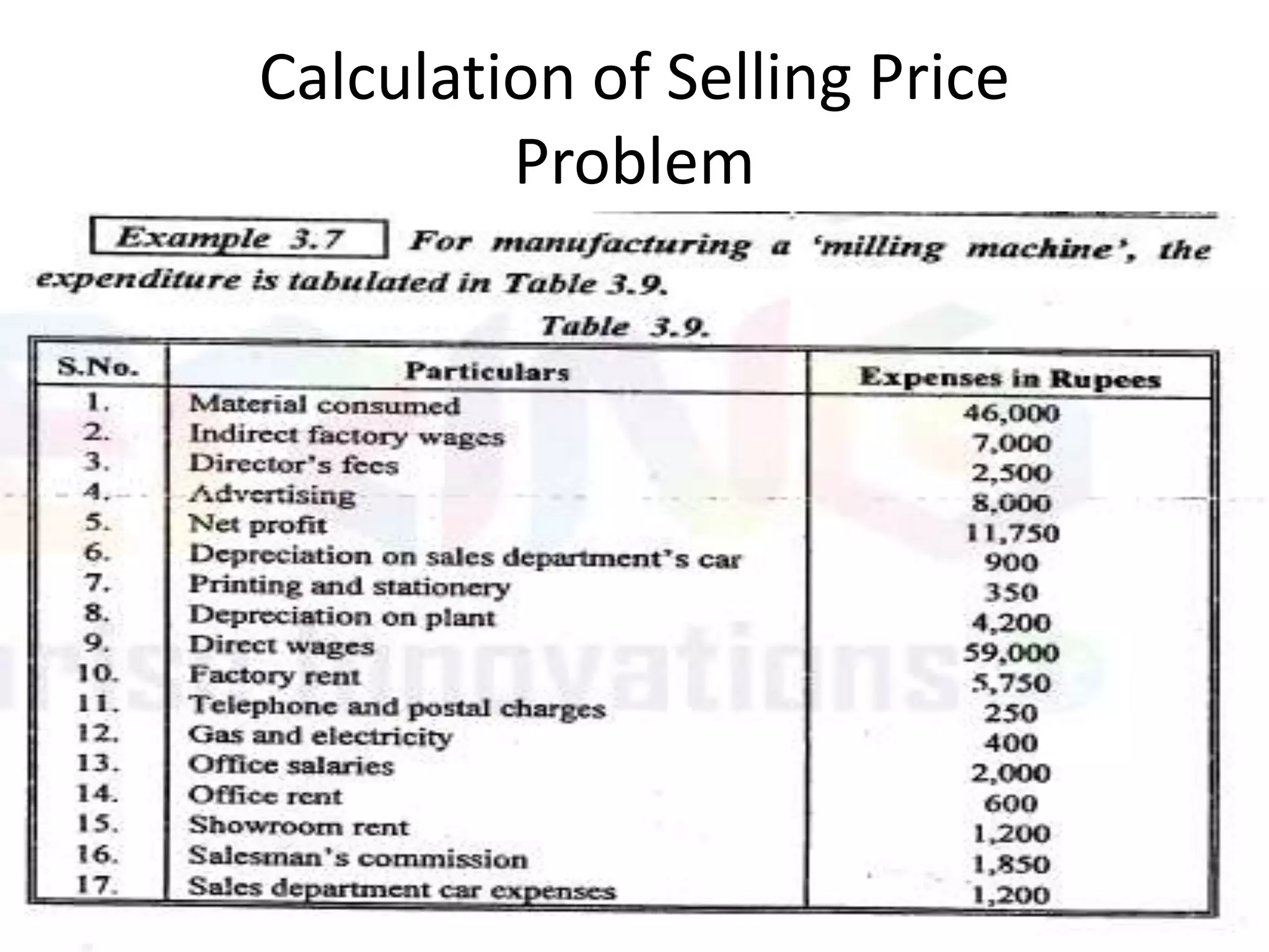 Calculation of Selling Price
Problem
 