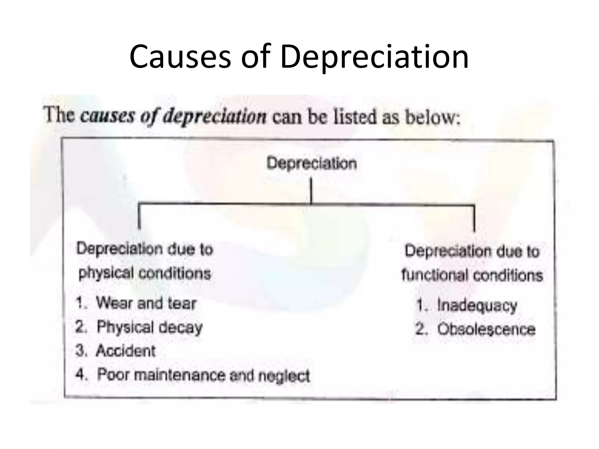 Causes of Depreciation
 