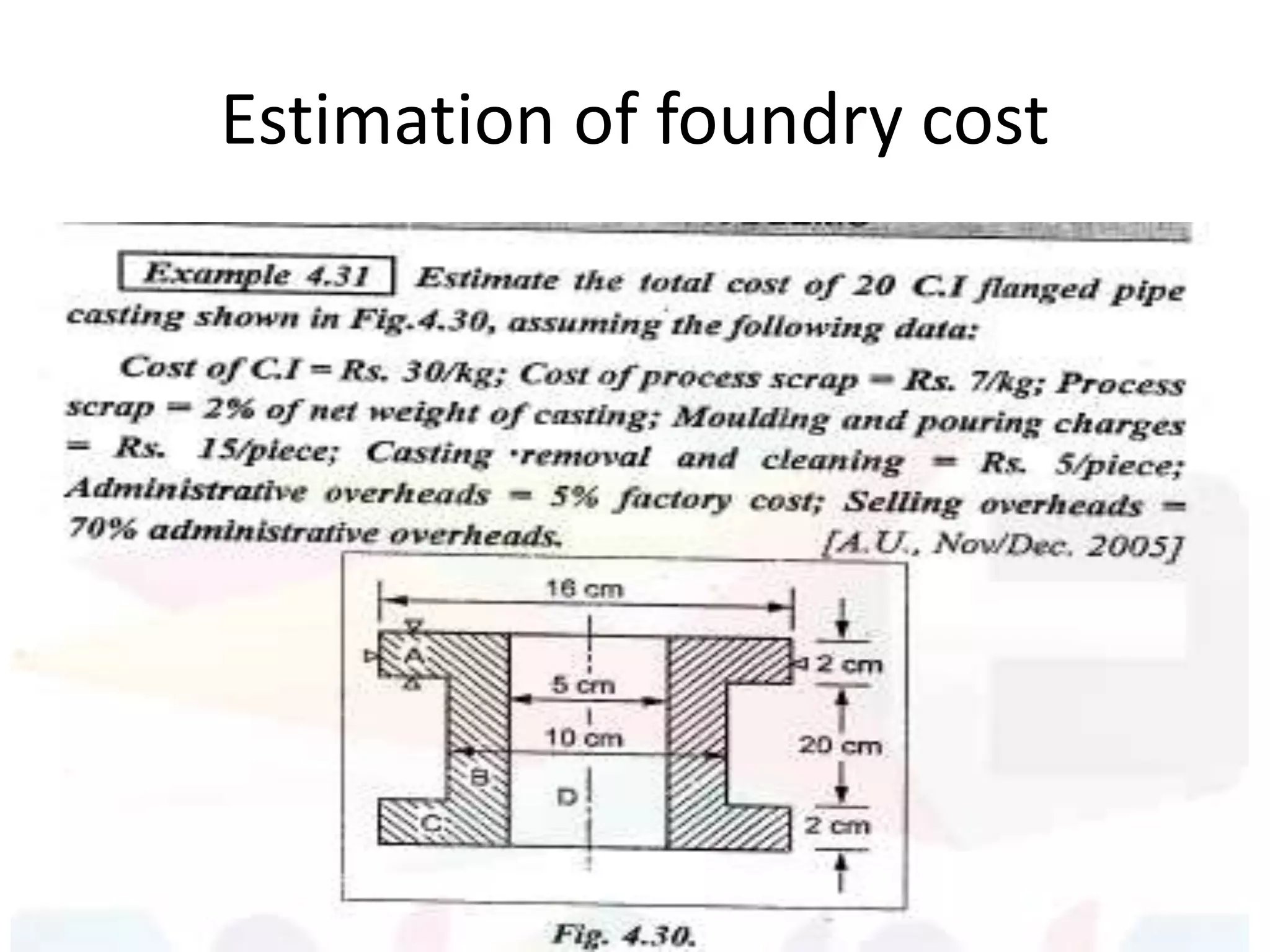 Estimation of foundry cost
 