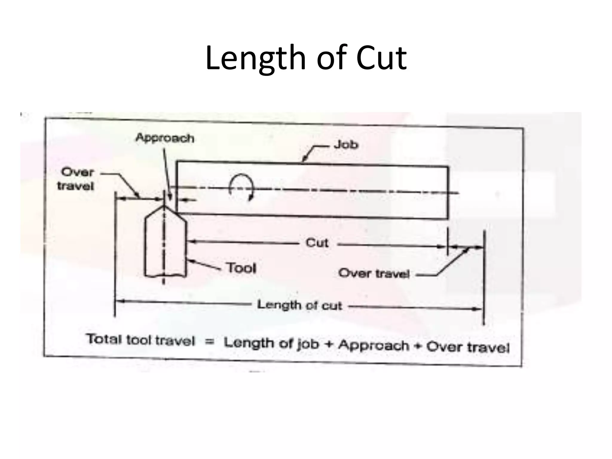 Length of Cut
 