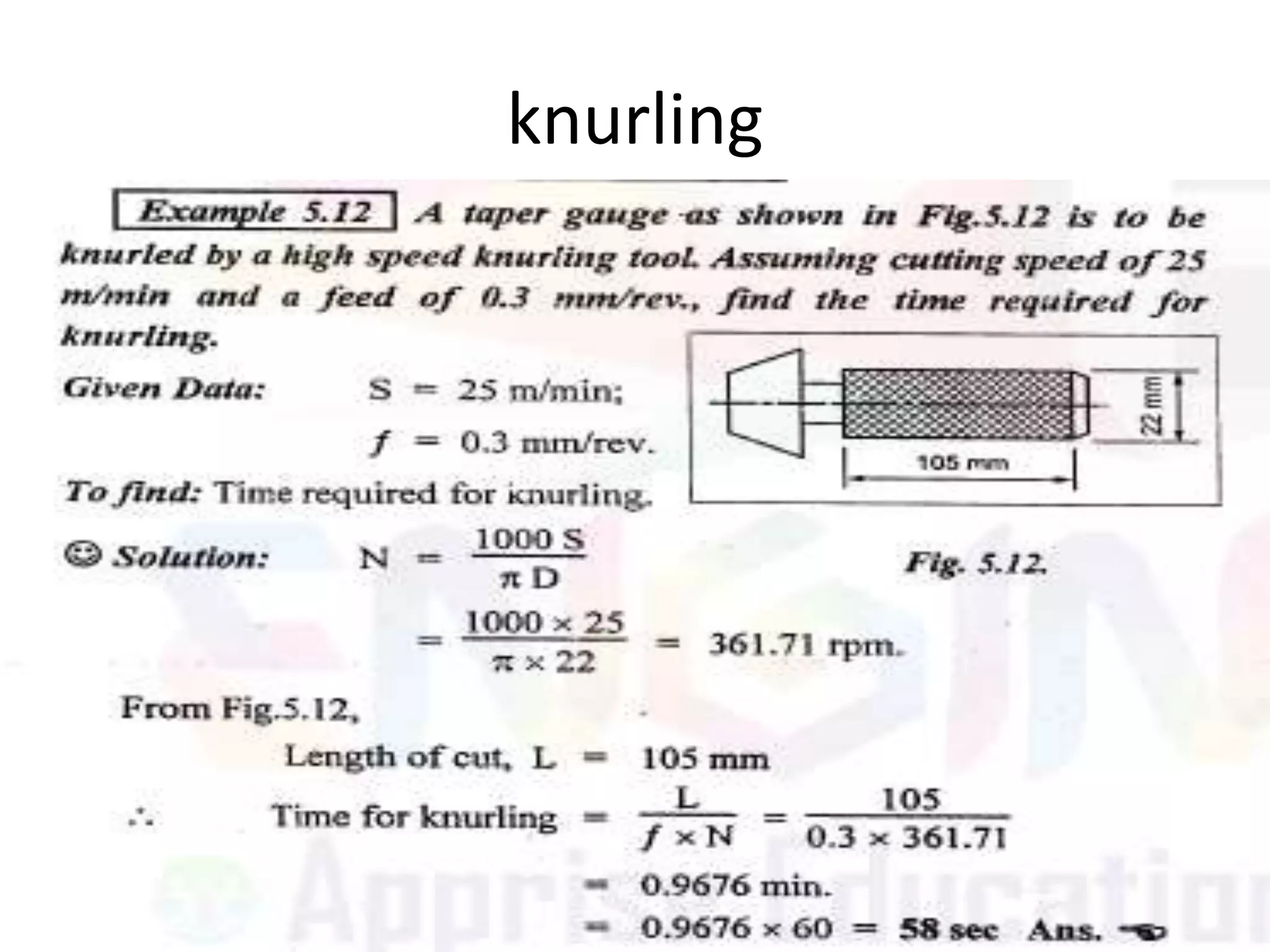 knurling
 