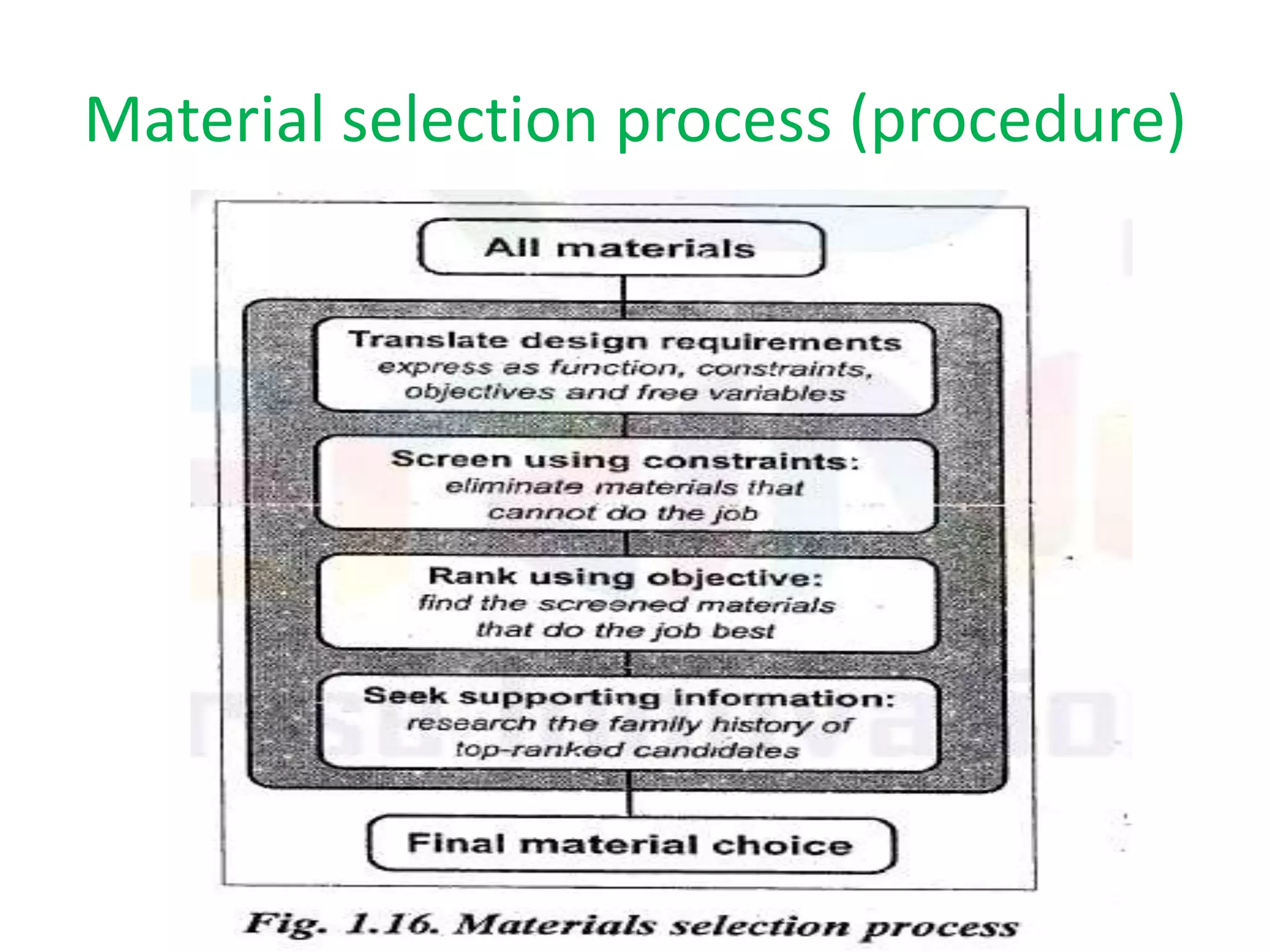 Material selection process (procedure)
 