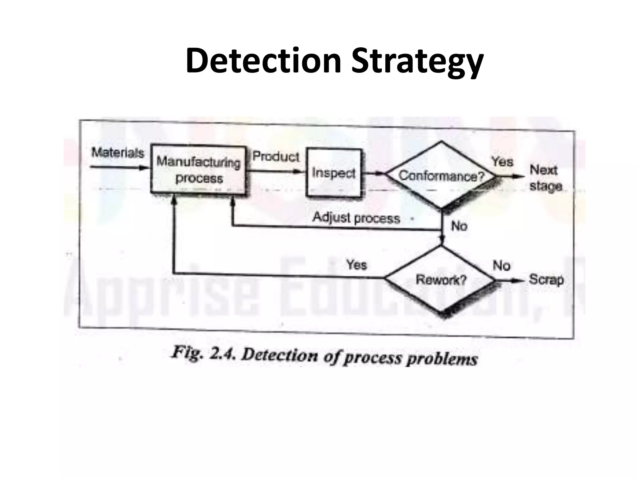 Detection Strategy
 