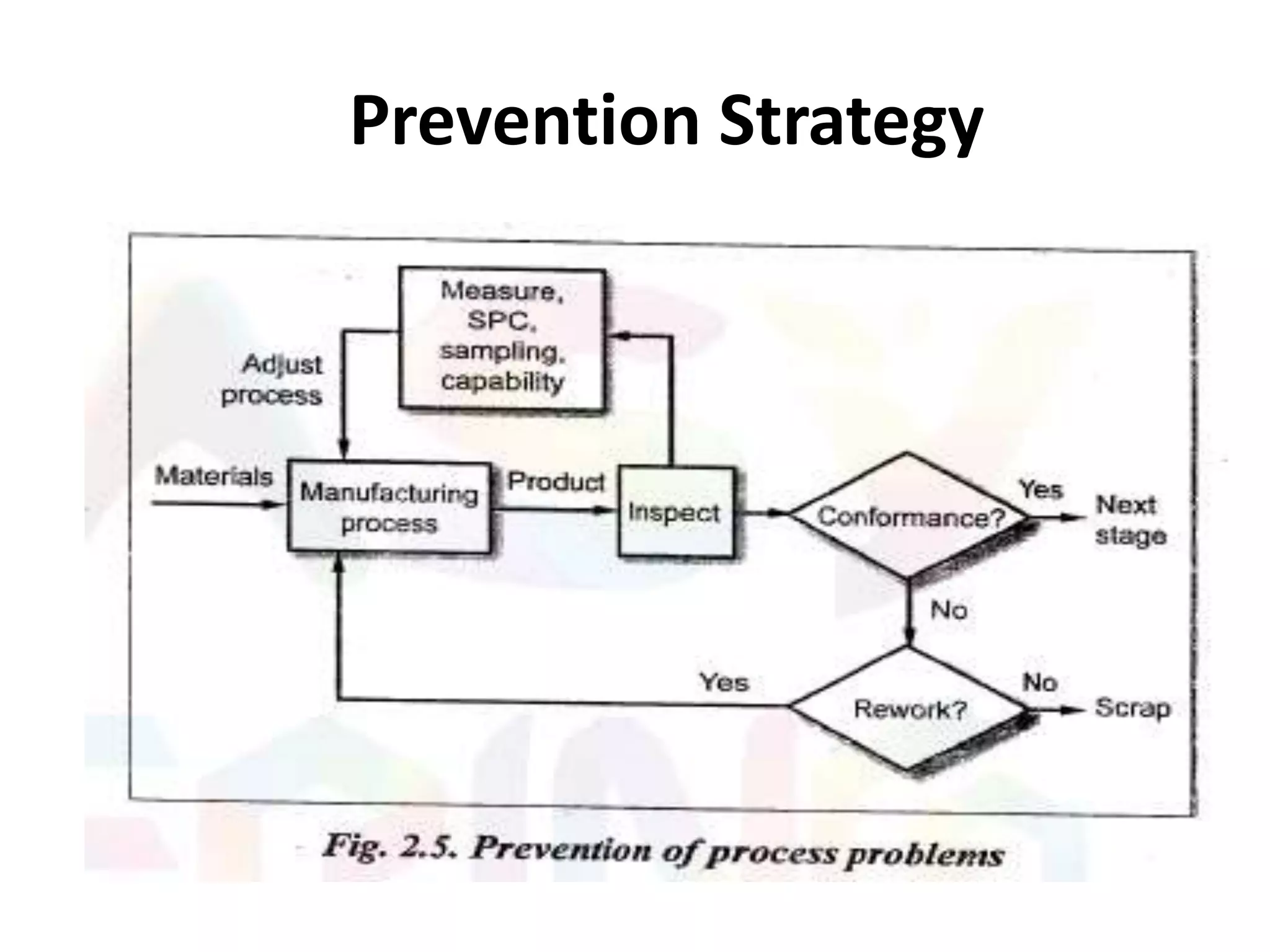 Prevention Strategy
 