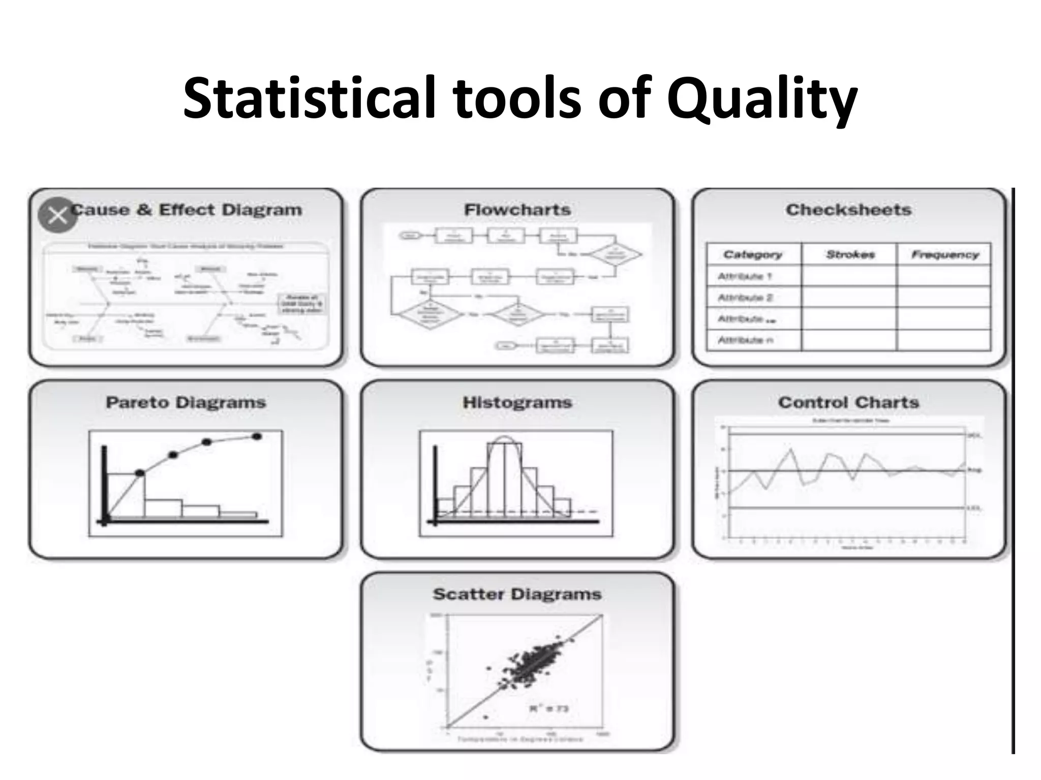 Statistical tools of Quality
 