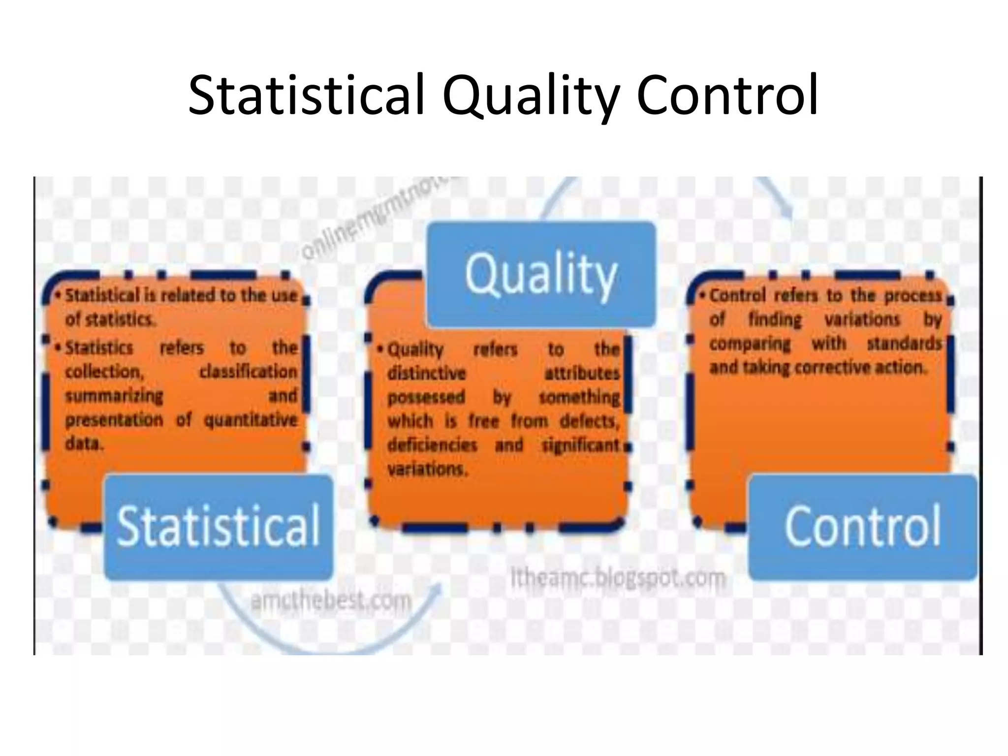 Statistical Quality Control
 