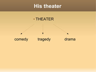 His theater
 THEATER
comedy tragedy drama
 