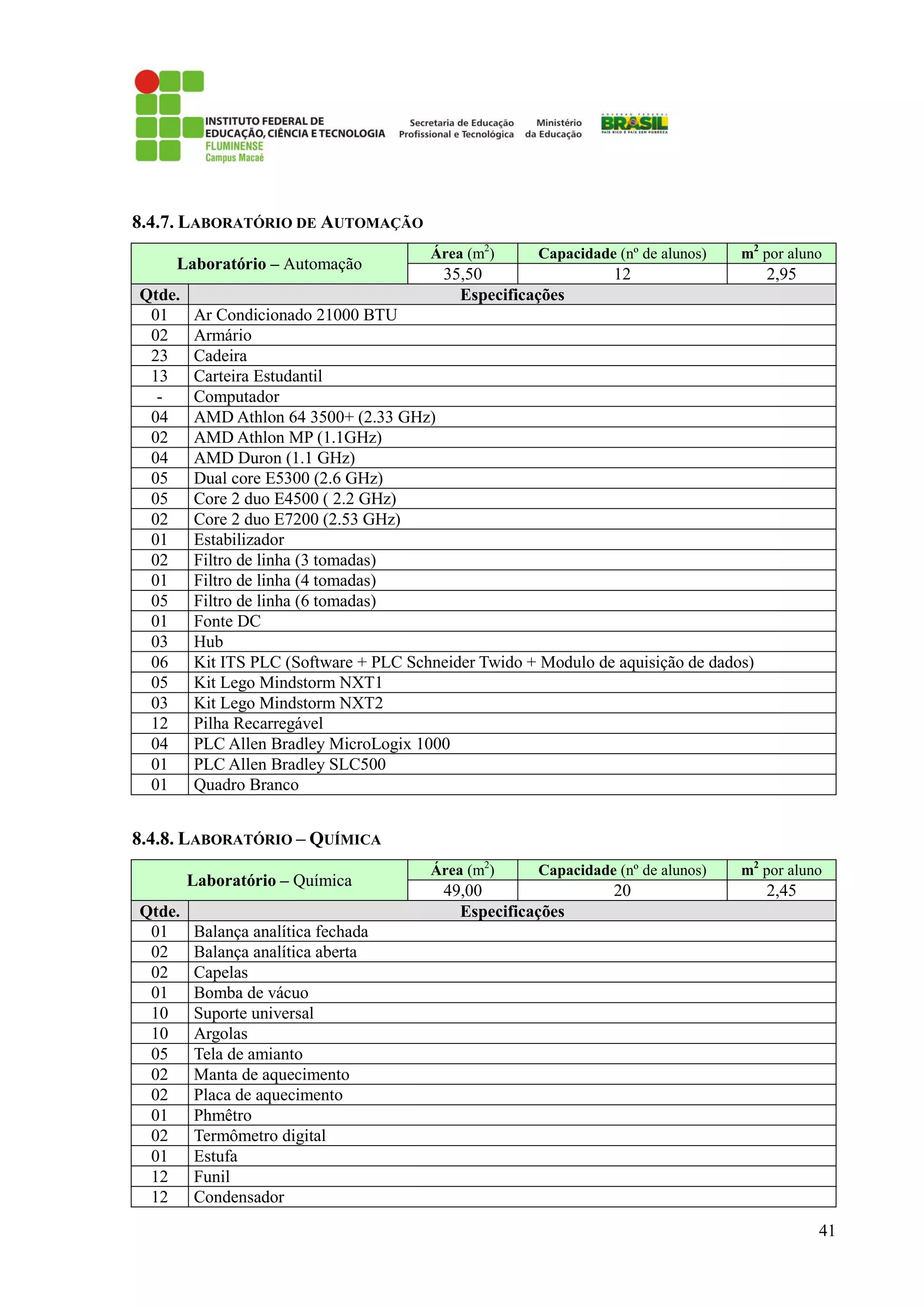 41
8.4.7. LABORATÓRIO DE AUTOMAÇÃO
Laboratório – Automação
Área (m2
) Capacidade (nº de alunos) m2
por aluno
35,50 12 2,95
Qtde. Especificações
01 Ar Condicionado 21000 BTU
02 Armário
23 Cadeira
13 Carteira Estudantil
- Computador
04 AMD Athlon 64 3500+ (2.33 GHz)
02 AMD Athlon MP (1.1GHz)
04 AMD Duron (1.1 GHz)
05 Dual core E5300 (2.6 GHz)
05 Core 2 duo E4500 ( 2.2 GHz)
02 Core 2 duo E7200 (2.53 GHz)
01 Estabilizador
02 Filtro de linha (3 tomadas)
01 Filtro de linha (4 tomadas)
05 Filtro de linha (6 tomadas)
01 Fonte DC
03 Hub
06 Kit ITS PLC (Software + PLC Schneider Twido + Modulo de aquisição de dados)
05 Kit Lego Mindstorm NXT1
03 Kit Lego Mindstorm NXT2
12 Pilha Recarregável
04 PLC Allen Bradley MicroLogix 1000
01 PLC Allen Bradley SLC500
01 Quadro Branco
8.4.8. LABORATÓRIO – QUÍMICA
Laboratório – Química
Área (m2
) Capacidade (nº de alunos) m2
por aluno
49,00 20 2,45
Qtde. Especificações
01 Balança analítica fechada
02 Balança analítica aberta
02 Capelas
01 Bomba de vácuo
10 Suporte universal
10 Argolas
05 Tela de amianto
02 Manta de aquecimento
02 Placa de aquecimento
01 Phmêtro
02 Termômetro digital
01 Estufa
12 Funil
12 Condensador
 