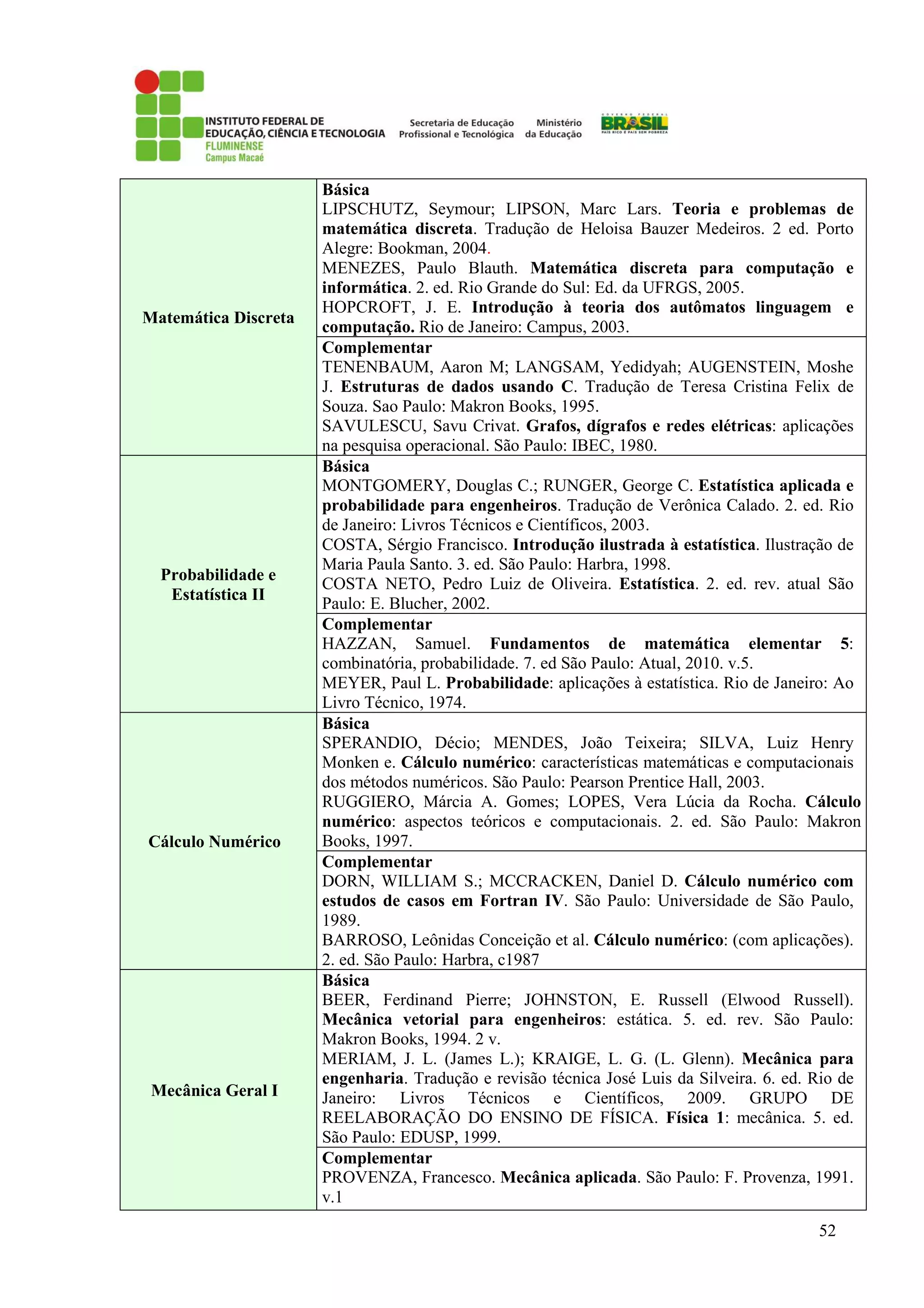 52
Matemática Discreta
Básica
LIPSCHUTZ, Seymour; LIPSON, Marc Lars. Teoria e problemas de
matemática discreta. Tradução de Heloisa Bauzer Medeiros. 2 ed. Porto
Alegre: Bookman, 2004.
MENEZES, Paulo Blauth. Matemática discreta para computação e
informática. 2. ed. Rio Grande do Sul: Ed. da UFRGS, 2005.
HOPCROFT, J. E. Introdução à teoria dos autômatos linguagem e
computação. Rio de Janeiro: Campus, 2003.
Complementar
TENENBAUM, Aaron M; LANGSAM, Yedidyah; AUGENSTEIN, Moshe
J. Estruturas de dados usando C. Tradução de Teresa Cristina Felix de
Souza. Sao Paulo: Makron Books, 1995.
SAVULESCU, Savu Crivat. Grafos, dígrafos e redes elétricas: aplicações
na pesquisa operacional. São Paulo: IBEC, 1980.
Probabilidade e
Estatística II
Básica
MONTGOMERY, Douglas C.; RUNGER, George C. Estatística aplicada e
probabilidade para engenheiros. Tradução de Verônica Calado. 2. ed. Rio
de Janeiro: Livros Técnicos e Científicos, 2003.
COSTA, Sérgio Francisco. Introdução ilustrada à estatística. Ilustração de
Maria Paula Santo. 3. ed. São Paulo: Harbra, 1998.
COSTA NETO, Pedro Luiz de Oliveira. Estatística. 2. ed. rev. atual São
Paulo: E. Blucher, 2002.
Complementar
HAZZAN, Samuel. Fundamentos de matemática elementar 5:
combinatória, probabilidade. 7. ed São Paulo: Atual, 2010. v.5.
MEYER, Paul L. Probabilidade: aplicações à estatística. Rio de Janeiro: Ao
Livro Técnico, 1974.
Cálculo Numérico
Básica
SPERANDIO, Décio; MENDES, João Teixeira; SILVA, Luiz Henry
Monken e. Cálculo numérico: características matemáticas e computacionais
dos métodos numéricos. São Paulo: Pearson Prentice Hall, 2003.
RUGGIERO, Márcia A. Gomes; LOPES, Vera Lúcia da Rocha. Cálculo
numérico: aspectos teóricos e computacionais. 2. ed. São Paulo: Makron
Books, 1997.
Complementar
DORN, WILLIAM S.; MCCRACKEN, Daniel D. Cálculo numérico com
estudos de casos em Fortran IV. São Paulo: Universidade de São Paulo,
1989.
BARROSO, Leônidas Conceição et al. Cálculo numérico: (com aplicações).
2. ed. São Paulo: Harbra, c1987
Mecânica Geral I
Básica
BEER, Ferdinand Pierre; JOHNSTON, E. Russell (Elwood Russell).
Mecânica vetorial para engenheiros: estática. 5. ed. rev. São Paulo:
Makron Books, 1994. 2 v.
MERIAM, J. L. (James L.); KRAIGE, L. G. (L. Glenn). Mecânica para
engenharia. Tradução e revisão técnica José Luis da Silveira. 6. ed. Rio de
Janeiro: Livros Técnicos e Científicos, 2009. GRUPO DE
REELABORAÇÃO DO ENSINO DE FÍSICA. Física 1: mecânica. 5. ed.
São Paulo: EDUSP, 1999.
Complementar
PROVENZA, Francesco. Mecânica aplicada. São Paulo: F. Provenza, 1991.
v.1
 