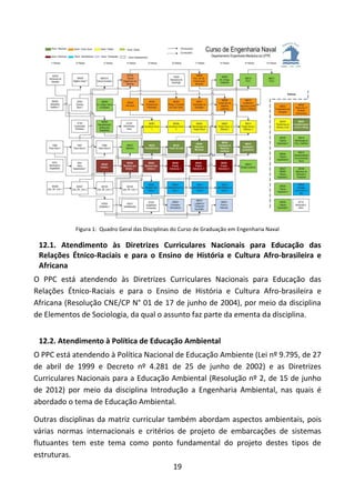 19
Figura 1: Quadro Geral das Disciplinas do Curso de Graduação em Engenharia Naval
12.1. Atendimento às Diretrizes Curriculares Nacionais para Educação das
Relações Étnico-Raciais e para o Ensino de História e Cultura Afro-brasileira e
Africana
O PPC está atendendo às Diretrizes Curriculares Nacionais para Educação das
Relações Étnico-Raciais e para o Ensino de História e Cultura Afro-brasileira e
Africana (Resolução CNE/CP N° 01 de 17 de junho de 2004), por meio da disciplina
de Elementos de Sociologia, da qual o assunto faz parte da ementa da disciplina.
12.2. Atendimento à Política de Educação Ambiental
O PPC está atendendo à Política Nacional de Educação Ambiente (Lei nº 9.795, de 27
de abril de 1999 e Decreto nº 4.281 de 25 de junho de 2002) e as Diretrizes
Curriculares Nacionais para a Educação Ambiental (Resolução nº 2, de 15 de junho
de 2012) por meio da disciplina Introdução a Engenharia Ambiental, nas quais é
abordado o tema de Educação Ambiental.
Outras disciplinas da matriz curricular também abordam aspectos ambientais, pois
várias normas internacionais e critérios de projeto de embarcações de sistemas
flutuantes tem este tema como ponto fundamental do projeto destes tipos de
estruturas.
 