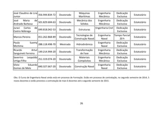 26
José Claudino de Lira
Junior
356.944.834-72 Doutorado
Máquinas
Marítimas
Engenharia
Mecânica
Dedicação
Exclusiva
Estatutário
José Maria de
Andrade Barbosa
501.829.604-63 Doutorado
Mecânica dos
Sólidos
Engenharia
Mecânica
Dedicação
Exclusiva
Estatutário
Juraci Carlos de
Castro Nóbrega
049.818.042-53 Doutorado Estruturas
Engenharia Civil Dedicação
Exclusiva
Estatutário
Marcos Pereira 051.262.868-89 Doutorado
Tecnologias de
Construção Naval
Engenharia
Naval
Tempo Parcial
20 h
Estatutário
Paula Suemy
Michima
288.118.498-70 Mestrado Hidrodinâmica
Engenharia
Naval
Dedicação
Exclusiva
Estatutário
Ricardo Artur
Sanguineti Ferreira
149.214.994-20 Doutorado
Transformação
de Fase
Engenharia
Mecânica
Dedicação
Exclusiva
Estatutário
Severino Leopoldo
Urtiga Filho
251.319.074-20 Doutorado
Materiais
Compósitos
Engenharia
Mecânica
Dedicação
Exclusiva
Estatutário
Silvio Eduardo
Gomes de Melo
840.327.667-20 Doutorado Construção Naval
Engenharia
Naval
Dedicação
Exclusiva
Estatutário
Obs: O Curso de Engenharia Naval ainda está em processo de Formação. Estão em processo de contratação, no segundo semestre de 2014, 5
novos docentes e estão previstos a contratação de mais 6 docentes até o segundo semestre de 2015.
 