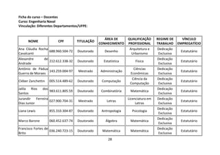 28
Ficha do curso – Docentes
Curso: Engenharia Naval
Vinculação: Diferentes Departamentos/UFPE:
NOME CPF TITULAÇÃO
ÁREA DE
CONHECIMENTO
QUALIFICAÇÃO
PROFISSIONAL
REGIME DE
TRABALHO
VÍNCULO
EMPREGATÍCIO
Ana Cláudia Rocha
Cavalcanti
688.960.504-72 Doutorado Desenho
Arquitetura e
Urbanismo
Dedicação
Exclusiva
Estatutário
Alexandre de
Andrade
212.612.338-32 Doutorado Estatística Física
Dedicação
Exclusiva
Estatutário
Antônio de Pádua
Guerra de Moraes
143.259.004-97 Mestrado Administração
Ciências
Econômicas
Dedicação
Exclusiva
Estatutário
Cléber Zanchettin 005.514.489-62 Doutorado Computação
Ciência da
Computação
Dedicação
Exclusiva
Estatutário
Jalila Rios dos
Santos
983.611.805.59 Doutorado Combinatória Matemática
Dedicação
Exclusiva
Estatutário
Jurandir Ferreira
Dias Junior
027.900.704-31 Mestrado Letras
Licenciatura em
Letras
Dedicação
Exclusiva
Estatutário
Liana Lewis 855.310.304-87 Doutorado Antropologia Psicologia
Dedicação
Exclusiva
Estatutário
Marco Barone 060.452.637-74 Doutorado Álgebra Matemática
Dedicação
Exclusiva
Estatutário
Francisco Fortes de
Brito
036.240.723-15 Doutorado Matemática Matemática
Dedicação
Exclusiva
Estatutário
 