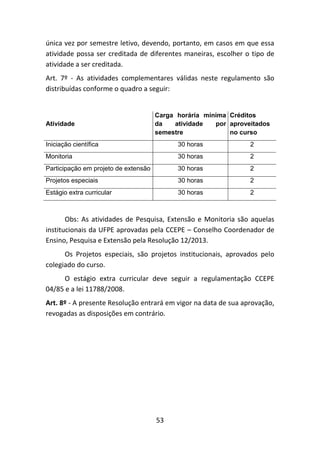 53
única vez por semestre letivo, devendo, portanto, em casos em que essa
atividade possa ser creditada de diferentes maneiras, escolher o tipo de
atividade a ser creditada.
Art. 7º - As atividades complementares válidas neste regulamento são
distribuídas conforme o quadro a seguir:
Atividade
Carga horária mínima
da atividade por
semestre
Créditos
aproveitados
no curso
Iniciação científica 30 horas 2
Monitoria 30 horas 2
Participação em projeto de extensão 30 horas 2
Projetos especiais 30 horas 2
Estágio extra curricular 30 horas 2
Obs: As atividades de Pesquisa, Extensão e Monitoria são aquelas
institucionais da UFPE aprovadas pela CCEPE – Conselho Coordenador de
Ensino, Pesquisa e Extensão pela Resolução 12/2013.
Os Projetos especiais, são projetos institucionais, aprovados pelo
colegiado do curso.
O estágio extra curricular deve seguir a regulamentação CCEPE
04/85 e a lei 11788/2008.
Art. 8º - A presente Resolução entrará em vigor na data de sua aprovação,
revogadas as disposições em contrário.
 
