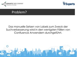 Problem?
Das manuelle Setzen von Labels zum Zweck der
Suchverbesserung wird in den wenigsten Fällen von
Confluence Anwendern durchgeführt.
 