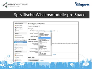 Spezifische Wissensmodelle pro Space
 