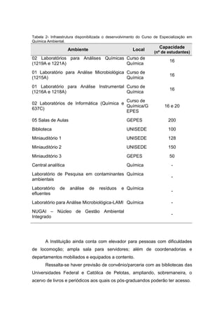 Tabela 2- Infraestrutura disponibilizada o desenvolvimento do Curso de Especialização em
Química Ambiental.
Ambiente Local
Capacidade
(nº de estudantes)
02 Laboratórios para Análises Químicas
(1219A e 1221A)
Curso de
Química
16
01 Laboratório para Análise Microbiológica
(1215A)
Curso de
Química
16
01 Laboratório para Análise Instrumental
(1216A e 1218A)
Curso de
Química
16
02 Laboratórios de Informática (Química e
637C)
Curso de
Química/G
EPES
16 e 20
05 Salas de Aulas GEPES 200
Biblioteca UNISEDE 100
Miniauditório 1 UNISEDE 128
Miniauditório 2 UNISEDE 150
Miniauditório 3 GEPES 50
Central analítica Química -
Laboratório de Pesquisa em contaminantes
ambientais
Química
-
Laboratório de análise de resíduos e
efluentes
Química
-
Laboratório para Análise Microbiológica-LAMI Química -
NUGAI – Núcleo de Gestão Ambiental
Integrado
-
A Instituição ainda conta com elevador para pessoas com dificuldades
de locomoção; ampla sala para servidores; além de coordenadorias e
departamentos mobiliados e equipados a contento.
Ressalta-se haver previsão de convênio/parceria com as bibliotecas das
Universidades Federal e Católica de Pelotas, ampliando, sobremaneira, o
acervo de livros e periódicos aos quais os pós-graduandos poderão ter acesso.
 