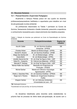 12 – Recursos Humanos
12.1 – Pessoal Docente e Supervisão Pedagógica
Atualmente o Câmpus Pelotas possui em seu quadro de docentes
professores/pesquisadores habilitados e capacitados para trabalhar em nível
de pós-graduação na área ambiental.
Os profissionais relacionados na Tabela 1 permeiam os Cursos de
Química, Saneamento Ambiental e Gestão Ambiental, possuindo a experiência
e conhecimento necessários para o desenvolvimento dos trabalhos propostos.
Tabela 1- Relação de docentes que pertencem ao Curso de Especialização em Química
Ambiental.
Docente Titulação/Universidade Regime de
trabalho*
Ana M. Geller Dr. em Química Analítica
Ambiental - UFRGS
DE
Charles Hüber Mestre em Biotecnologia - UFPEL DE
Daniel R. Arsand Dr. em Química Analítica - UFSM DE
Diego dos Santos Gil Dr. em Biotecnologia - UFPel DE
Giane Bohn Dr. em Biotecnologia - UFPEL DE
Jocelito Saccol de Sá Dr. em Engª de Água e Solo - USP DE
Kátia R.L. Castanho Dr. Ciência dos Materiais - UFRGS DE
Marcelo P. Hartwig Dr. em Engª de Água e Solo - USP DE
Marise Keller dos Santos Mestrado em Engenharia de
Produção - UFRGS
DE
Michel Gerber Mestre em Ciência e Tecnologia
Agroindustrial - UFPEL
DE
Pedro J. Sanches Filho Dr. em Química Analítica - UFRGS DE
Regis da S. Pereira Mestre em Engenharia Oceânica -
FURG
DE
Wagner Gerber Dr. em Ciências Ambientais -
Universidade de Leon - SP
DE
*DE: Dedicação Exclusiva.
Δ
Coordenador do Curso de Esp. em Química Ambiental.
As disciplinas trabalhadas pelos docentes serão estabelecidas na
próxima fase do processo de oferta desta pós-graduação, de acordo com a
 
