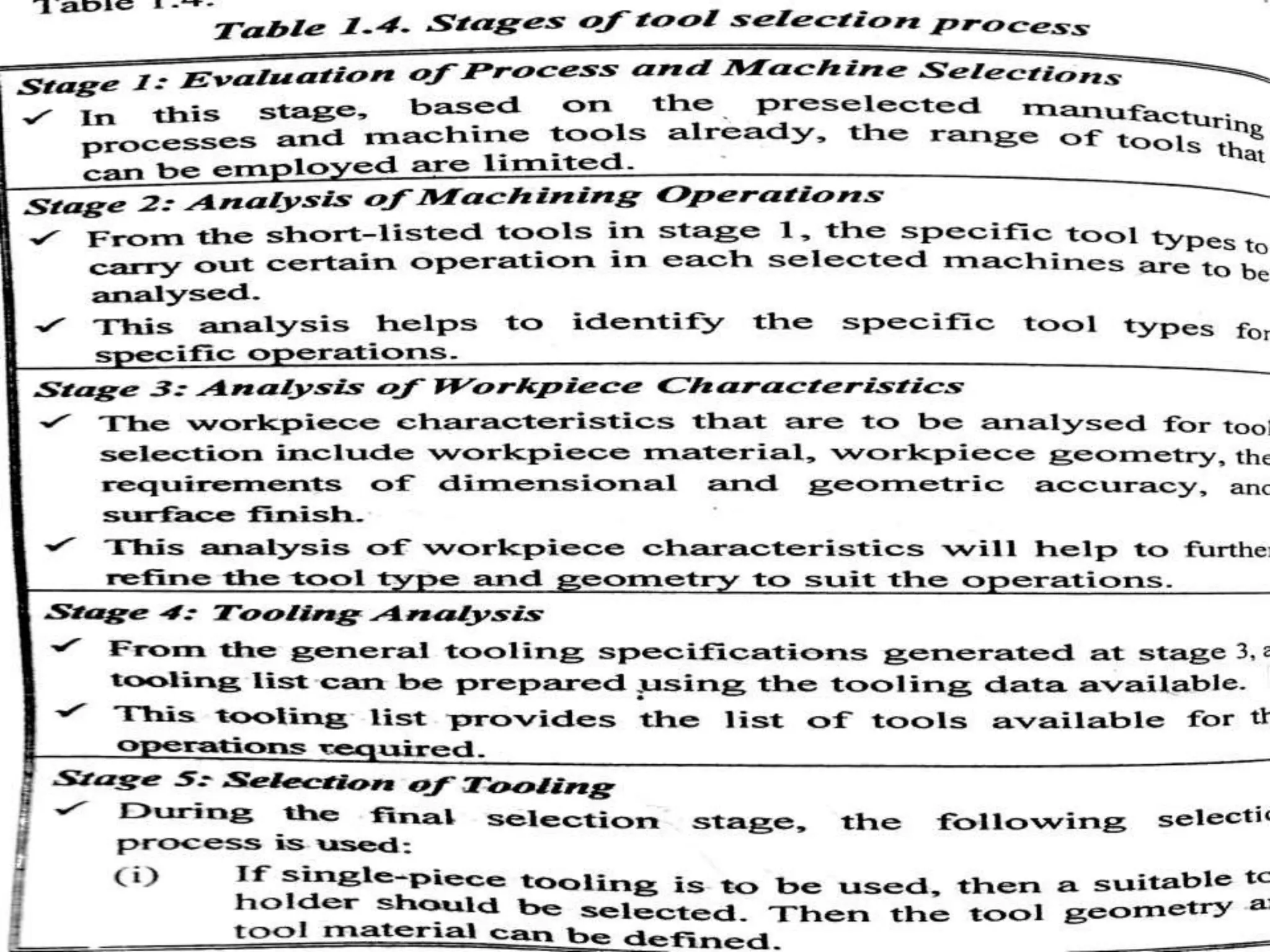 INTRODUCTION TO PROCESS PLANNING