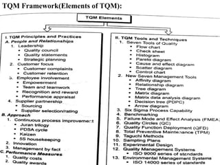 TQM Framework(Elements of TQM):
 