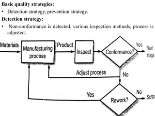 Basic quality strategies:
• Detection strategy, prevention strategy.
Detection strategy:
• Non-conformance is detected, various inspection methods, process is
adjusted.
 