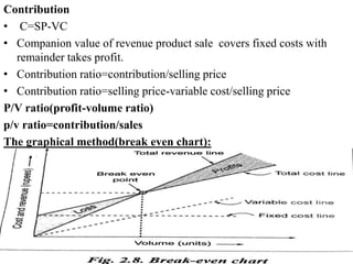 Contribution
• C=SP-VC
• Companion value of revenue product sale covers fixed costs with
remainder takes profit.
• Contribution ratio=contribution/selling price
• Contribution ratio=selling price-variable cost/selling price
P/V ratio(profit-volume ratio)
p/v ratio=contribution/sales
The graphical method(break even chart):
 