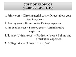 COST OF PRODUCT
(LADDER OF COSTS)
1. Prime cost = Direct material cost + Direct labour cost
+ Direct expenses
2. Factory cost = Prime cost + Factory expenses
3. Production cost = Factory cost + Administrative
expenses
4. Total or Ultimate cost = Production cost + Selling and
distribution expenses.
5. Selling price = Ultimate cost + Profit
 