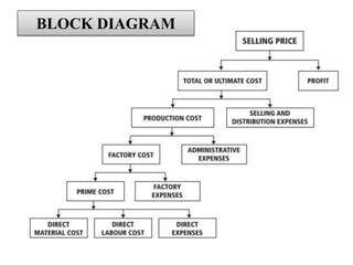 BLOCK DIAGRAM
 