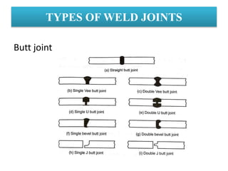 TYPES OF WELD JOINTS
Butt joint
 
